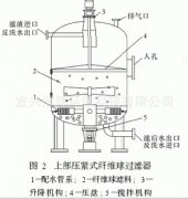 纤维球滤料在过滤器中使用效果如何？