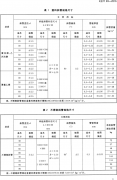 斜管填料国标CJ/T83-2016中产品型号规格标准简介