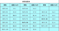 聚丙烯蜂窝斜管填料标准重量表